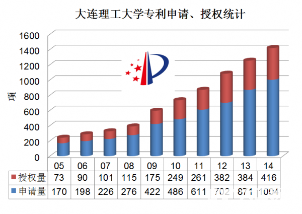 专利增长图